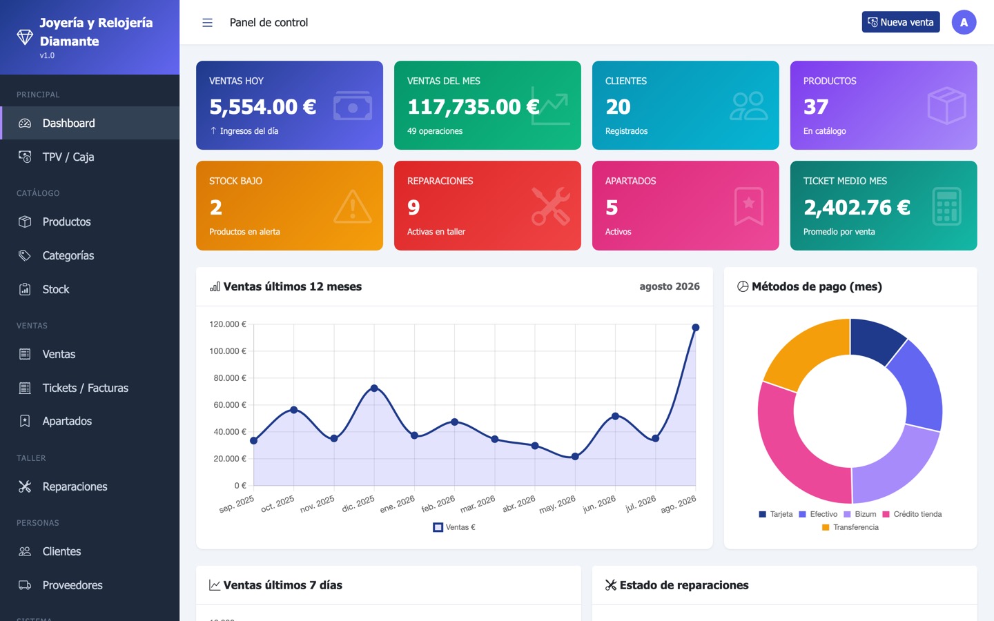 Captura del panel de TPV Joyería y Relojería